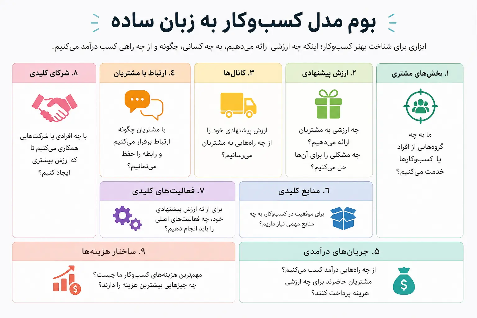 بوم کسب و کار چیست