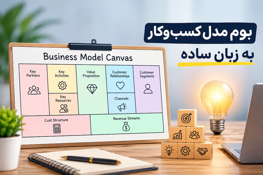 مفهوم بوم کسب و کار